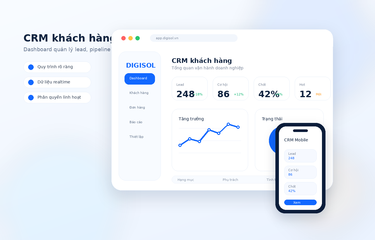 Ảnh mockup SaaS dashboard CRM khách hàng với mobile overlay