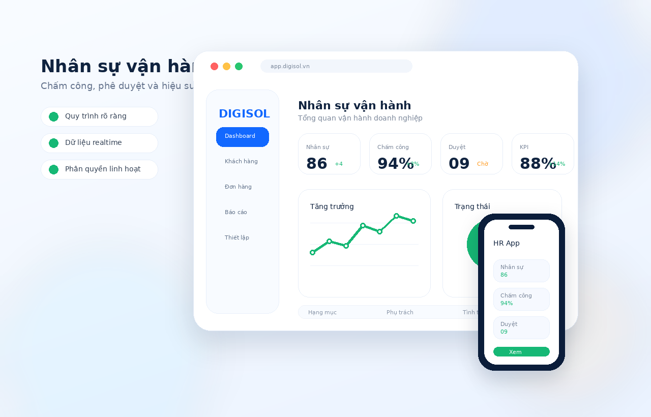 Ảnh mockup SaaS quản lý nhân sự và vận hành với mobile overlay