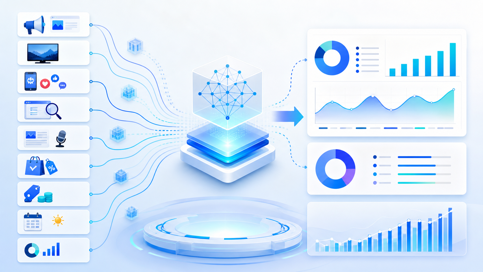 Minh họa Marketing Mix Modeling phân tích nhiều kênh và dự báo doanh số