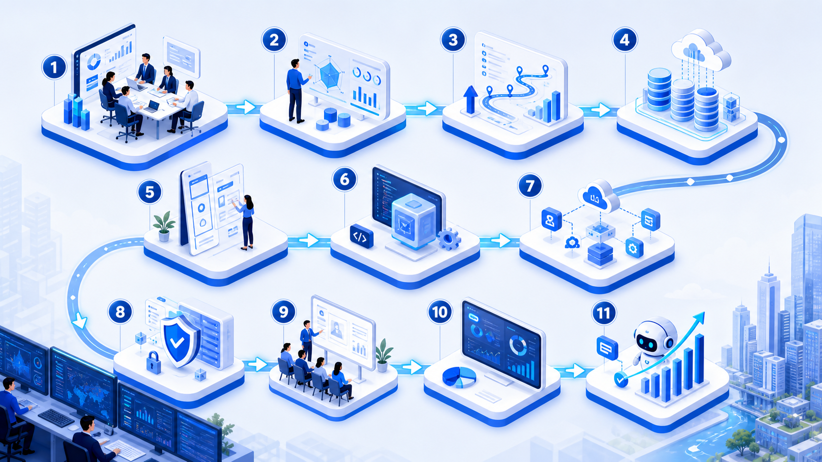 Minh họa roadmap triển khai chuyển đổi số cho doanh nghiệp